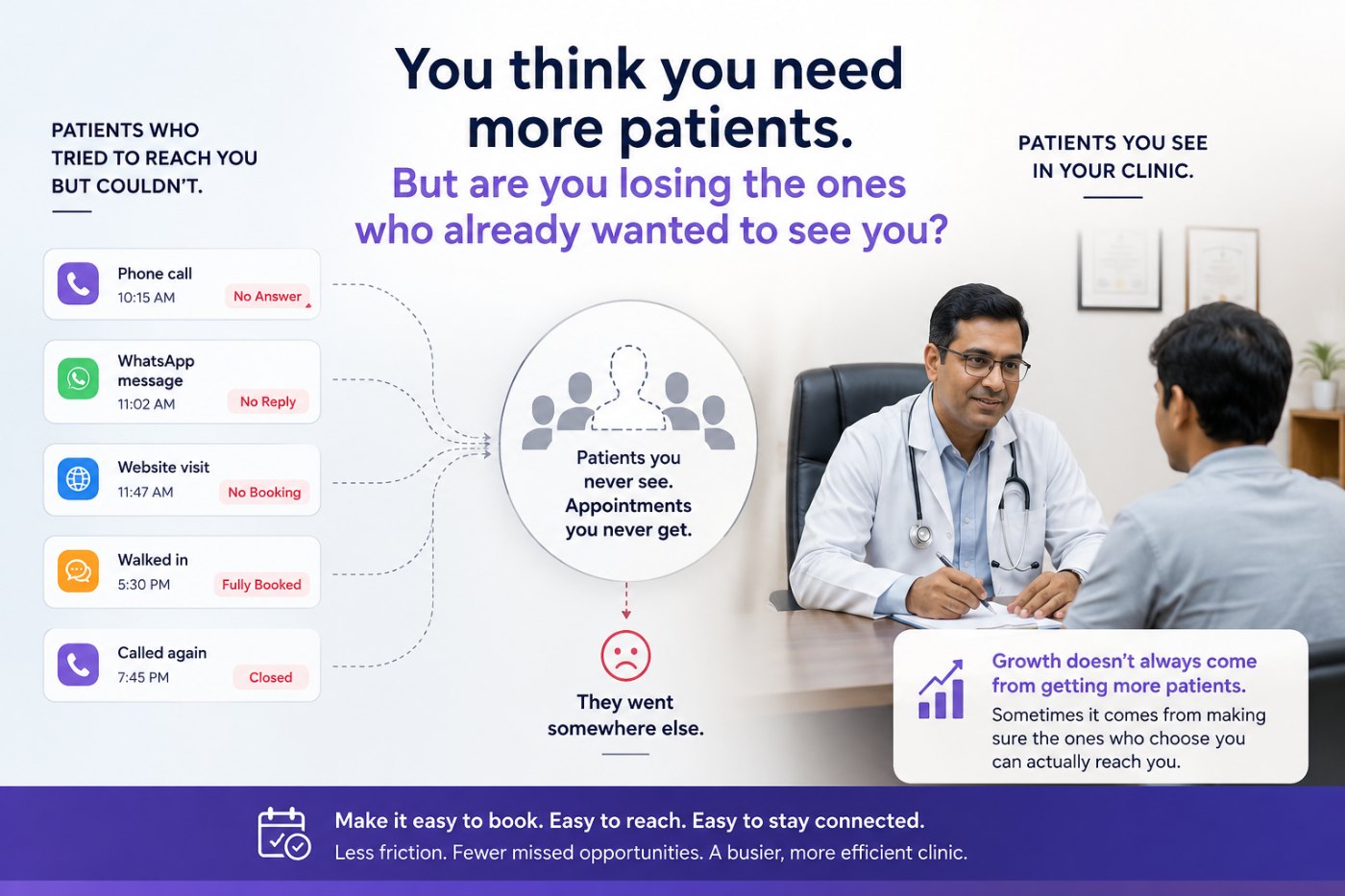 You think you need more patients. But are you losing the ones who already wanted to see you?